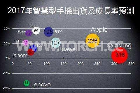 2017��ȫ���֙C(j��)�Ј�(ch��ng)���P(gu��n)�Iڅ��(sh��)