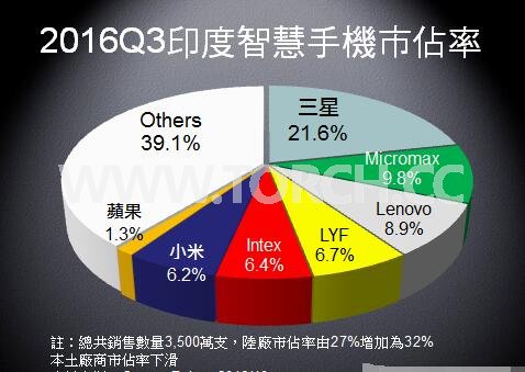 2017��ȫ���֙C(j��)�Ј�(ch��ng)���P(gu��n)�Iڅ��(sh��)